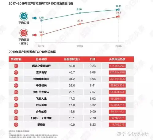 这里有份报告给2019年娱乐行业划了重点