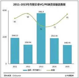 中国泛娱乐产业发展白皮书游戏行业产值达1407亿