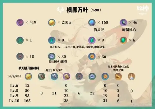 原神1.6枫原万叶培养攻略枫原万叶武器圣遗物推荐
