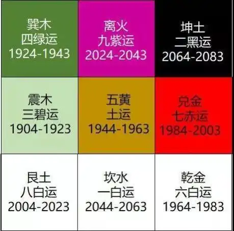 冯翼阳未来20年的九紫大运即将到来,你准备好了吗