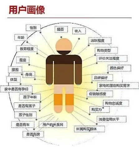 社群运营的第一步你get了吗