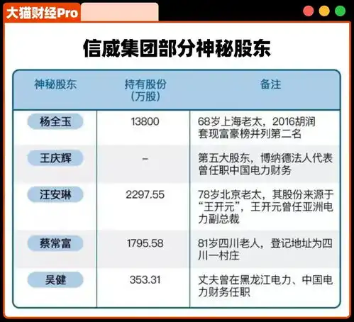 2000亿的首富,终于把自己搞破产了