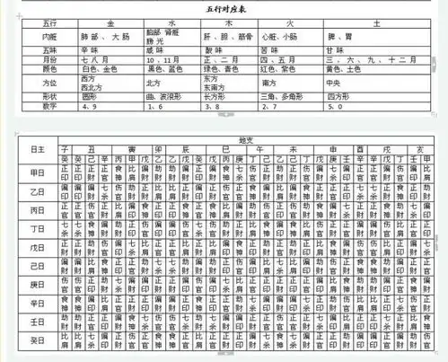 生日时间,决定你几年之内将变穷还是变富