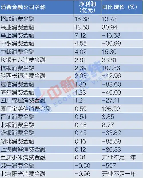 3.88亿元南京银行收购苏宁消金41股权,打算怎么干