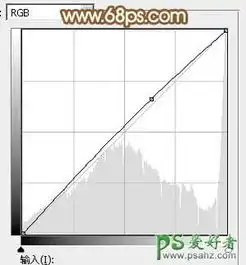 ps美女图片调色美化教程给木屋外景妹妹照片调出阳光色柔化处5