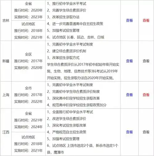 重磅2021中考改革,为什么说一半孩子上不了高中一文带你读懂中考改革