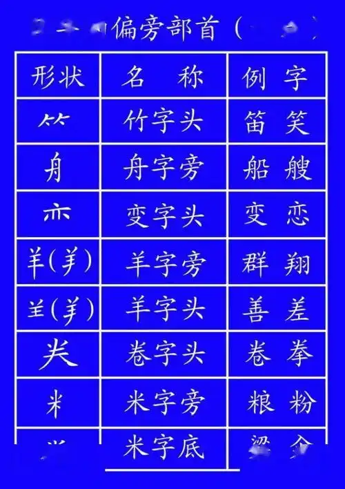 26个汉语拼音字母要点田字格儿歌,寒假需记背