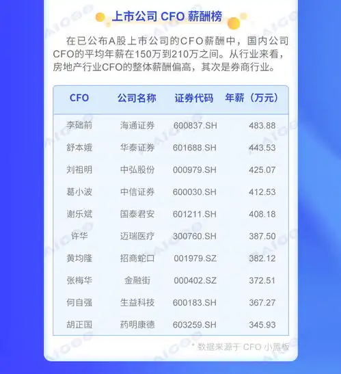 一图看懂企业权利结构ceocfoctocoo是什么职位