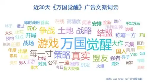 9月超4500款手游买量战争类活跃度及投放金额第一
