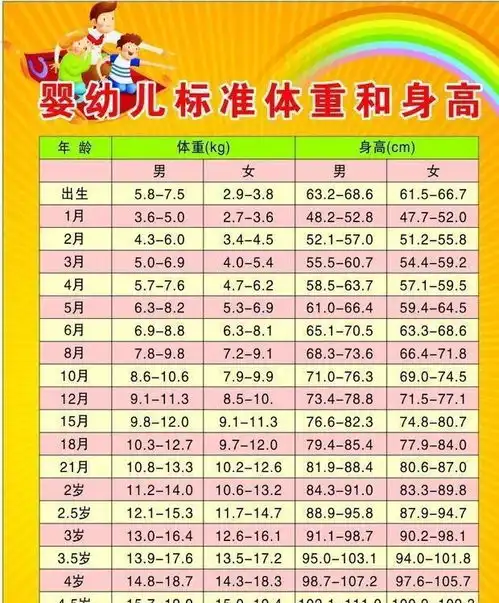 一岁孩子身高多少正常一起来看看你家宝宝身高体重是否达标
