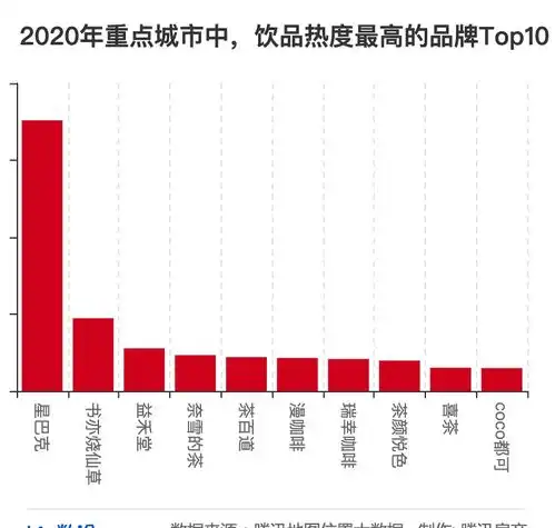 中国城市商业南强北弱北京在一线城市中垫底,深圳最包容,成都最休闲