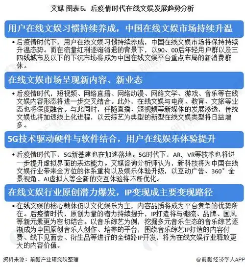2021年中国在线文娱行业投融资现状与发展前景分析后疫情时代将继续发力