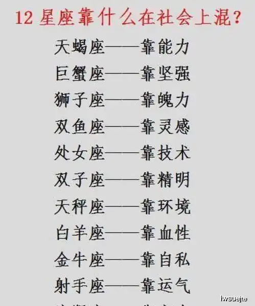 12星座的吃饭速度,12星座女生谁最幽默