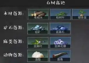 明日之后五大地图资源分布情况