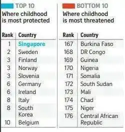 1岁小孩也要补课新加坡华人妈妈,正在批量生产废掉的孩子