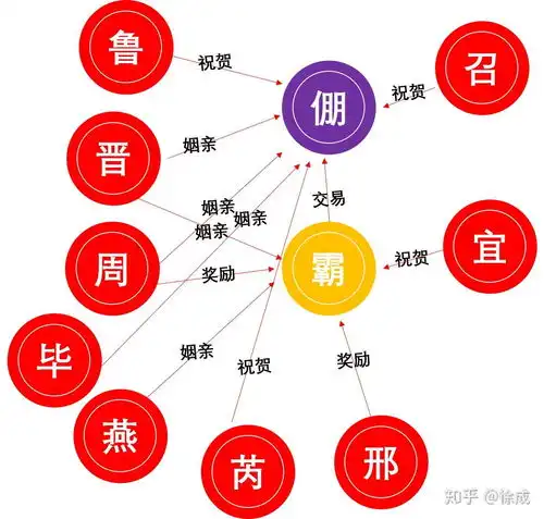 西周时期晋南地区是怎样的文化面貌和政治格局