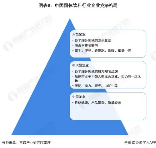 预见20212021年中国固体饮料行业全景图谱附发展现状产业链结构竞争格局发展前景