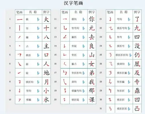 小学一年级十个拼音笔画在田字格中怎么写