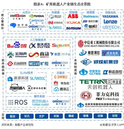 预见20252025年中国矿用机器人行业全景图谱附市场现状竞争格局和发展趋势等