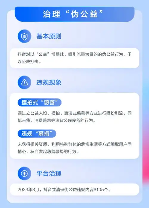 抖音发布2023一季度安全透明度报告,共清理伪公益违规内容6105个