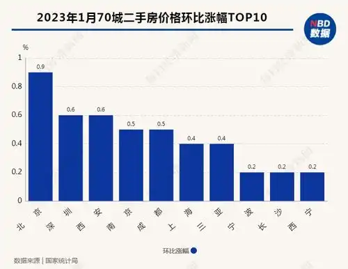 楼市回暖1月全国楼市数据来了,上涨的城市有这些