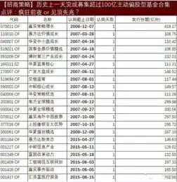招商张夏基金一天募超100亿出现在牛市前夜或顶点