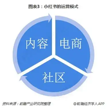 小红书或明年下半年启动香港ipo小红书目前暂无上市计划