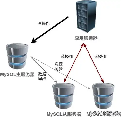 vivo公司项目总结优惠券系统架构设计与实践