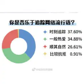 上海调整灵活就业人员社保基数医疗下限4279元