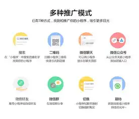 商城小程序一键生成仅99元,7天无理由退款无后顾之忧,赠送完整前端小程序源码