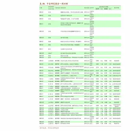 东北证券新三板周报整体业绩下滑,结构性机会更凸显