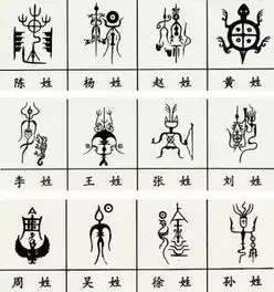 档案探秘丨快来看一看专属于你的姓氏图腾吧