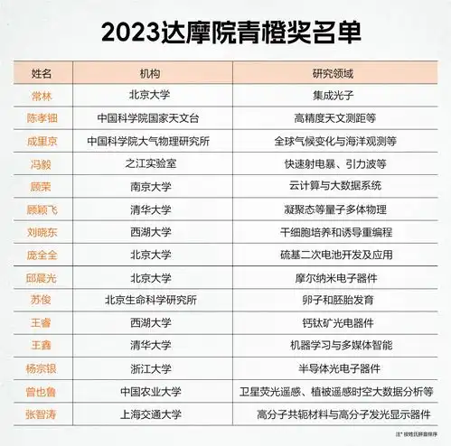光子芯片太阳能电池这群平均年龄33岁的青年科学家要让科技狠活走出实验室