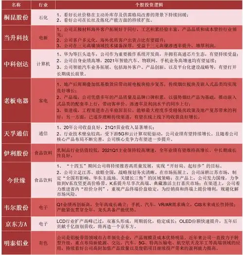 晨会纪要20210526