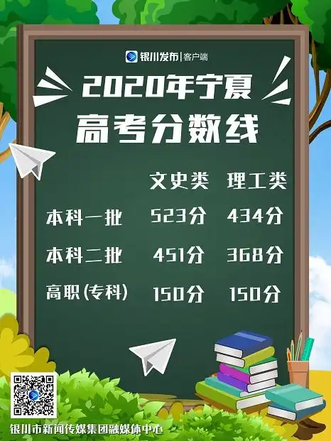 600分以上文科437人理科556人宁夏高考分数段人数公布