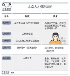 一线城市抢人才,二线城市抢人口这些落户政策给你未来指了条路