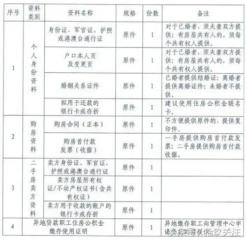 北京公积金新政刚需买房基本是不可能了