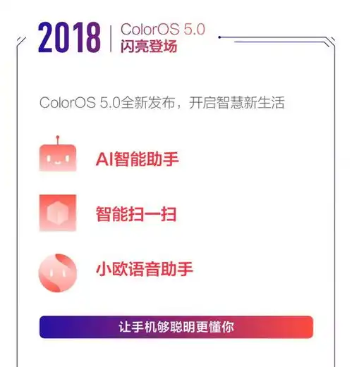 coloros五周年,超2.5亿用户的明智之选