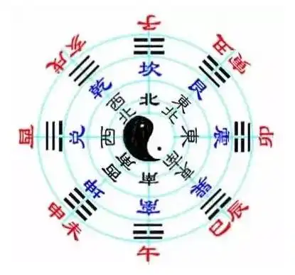 易经中的大智慧及全文翻译值得收藏