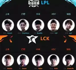 lol全明星赛首日直播中韩巅峰对决