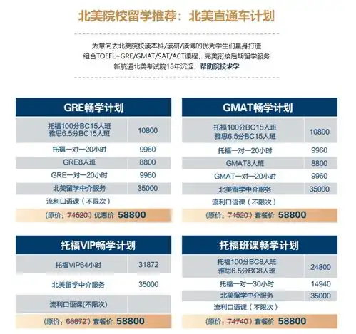 大三想美国留学的同学注意,申请美研这一年很关键