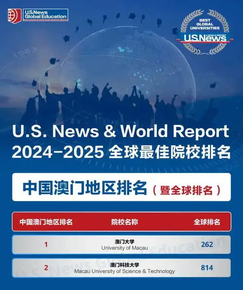 重磅又一世界大学排名公布
