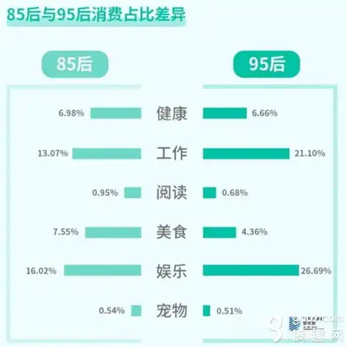 京东发布购物大数据年轻人报复性玩游戏