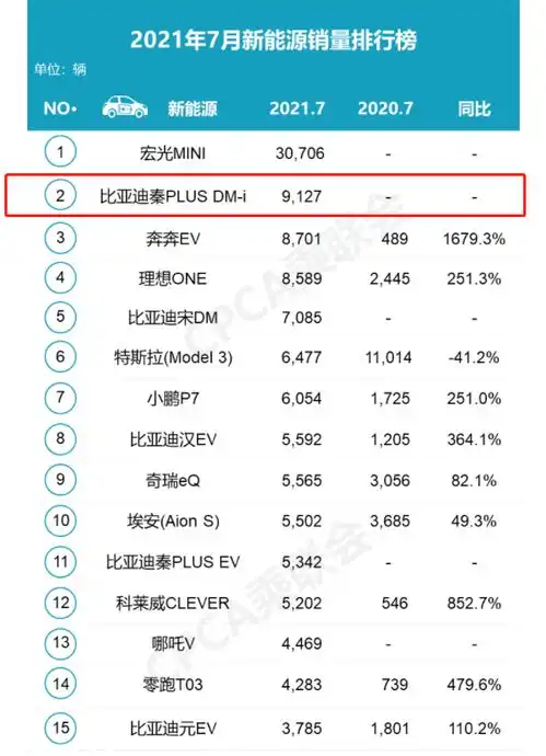 比亚迪f3大哥来了取名f5,或是最便宜的dmi
