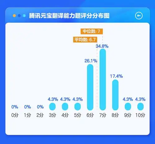 中国ai大模型测评报告公众及传媒行业大模型使用与满足研究