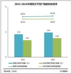 中国泛娱乐产业发展白皮书游戏行业产值达1407亿