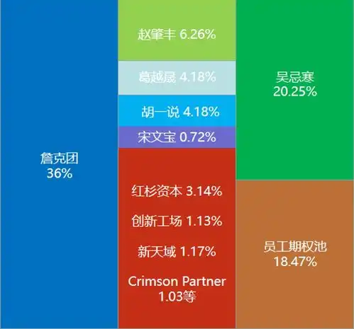 企业如何建立流亡政权抢公章的n种姿势