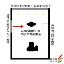 轻松自拍出一代宗师范