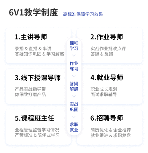 这样都拿不到产品offer,你尽管过来找我