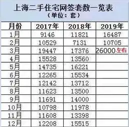 地产大消息二手房突然火了,北京1.6万套上海2.6万套网签创新高,更有地产股暴涨了